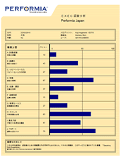 パフォーミア人材評価システム
