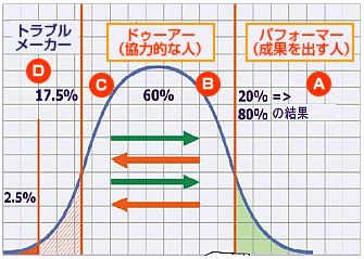 テスト結果で得られるものは人材採用、人事異動、役員の昇格降格を正確に行うことができること。 graph