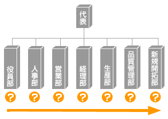 組織内の健康状態、つまり組織内を流れる粒子が円滑に流れているかをチェックできるテストがあります。