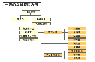 会社組織の健康チェックとは？