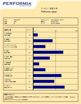 パフォーミア人材評価システム