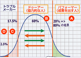パフォーミア人材評価システムは人材採用、人事異動、役員の昇格降格を正確に行うことができるサービスです。